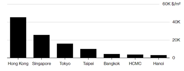 Bloomberg: Việt nam là điểm nóng cho bất động sản hạng sang